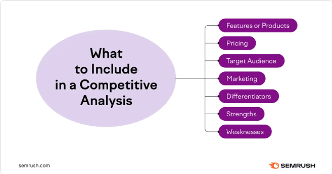UX method/technique: Competitive&nbsp;Analysis