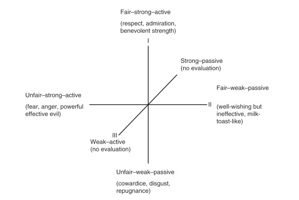 UX method/technique: Semantic Differential&nbsp;Analysis