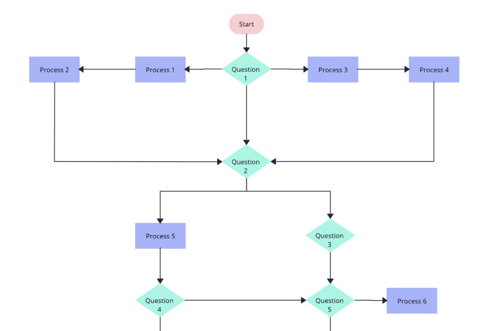 User flow on websites and&nbsp;apps