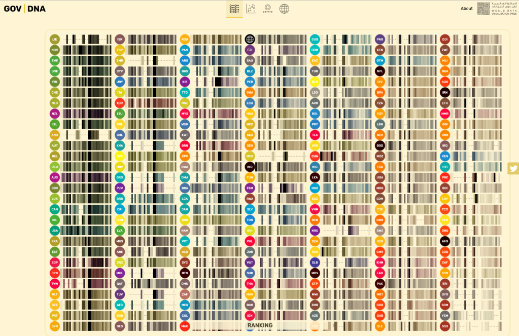 The 4 types of information&nbsp;visuals